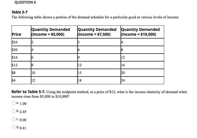 solved-table-5-7-demand-schedule-for-a-particular-good-at-various