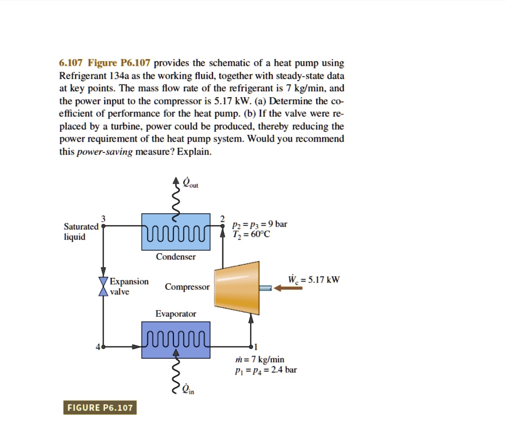 6.107 Figure P6.107 provides the schematic of a heat pump using