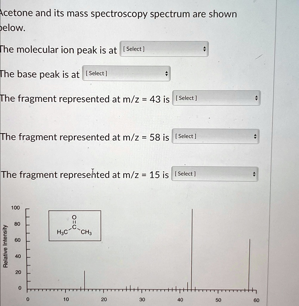 VIDEO solution Acetone and its mass spectroscopy spectrum are shown