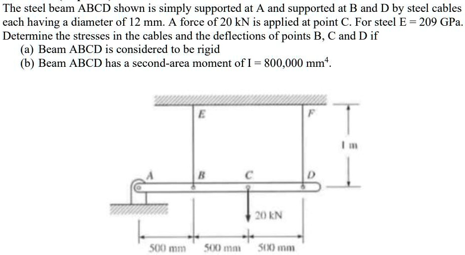 The Steel Beam ABCD Shown Is Simply Supported At A And Supported At B ...