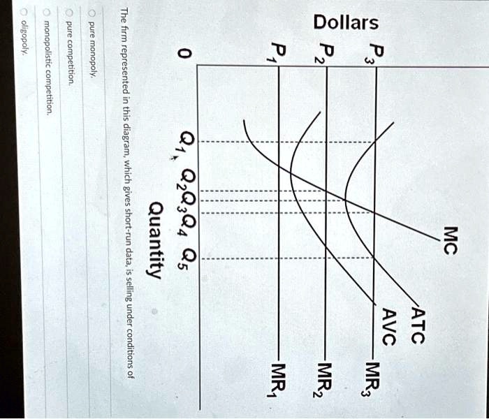 VIDEO solution: Oligopoly, pure competition, pure monopoly ...