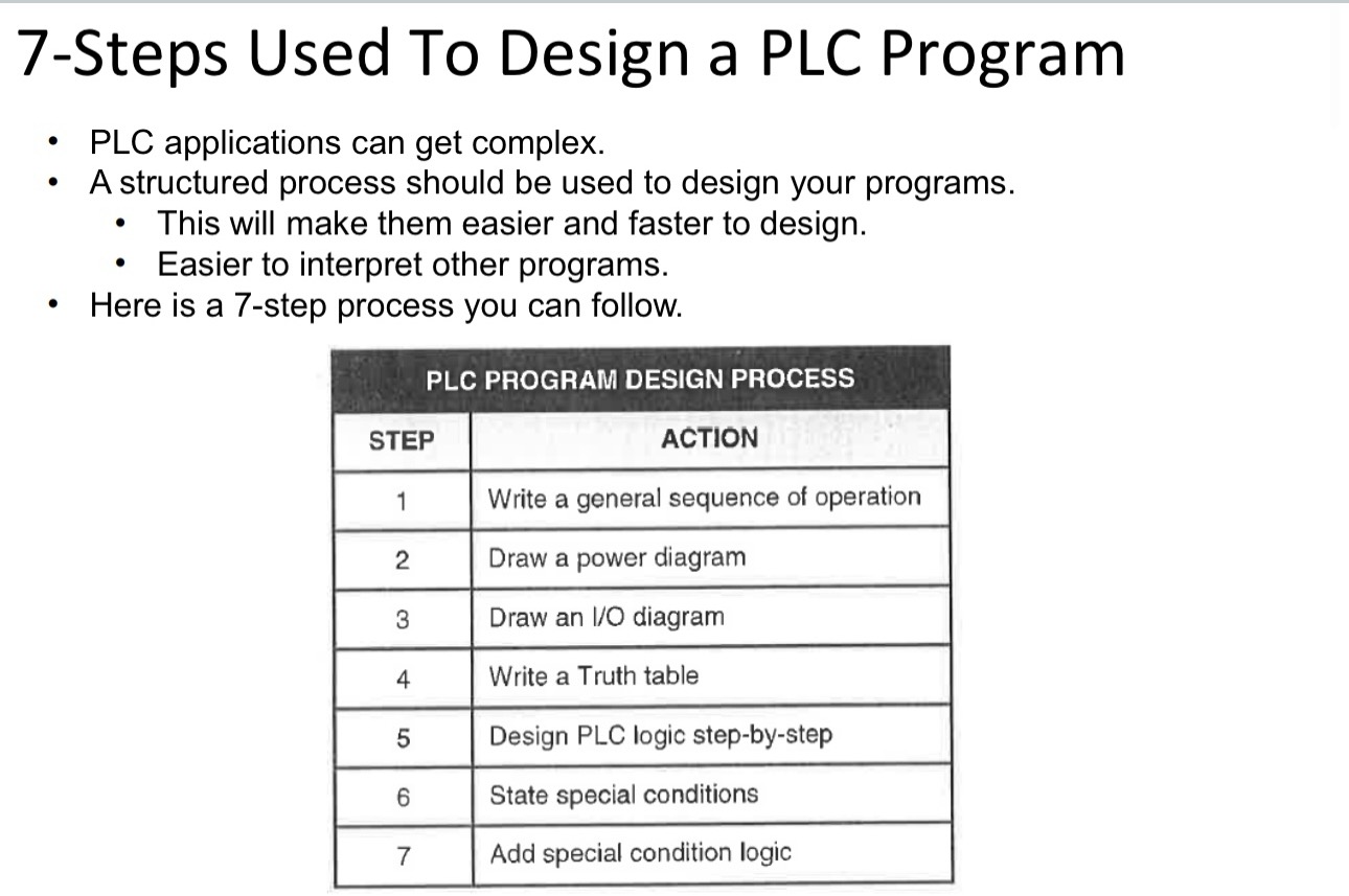 Steps Used To Design a PLC Program Circuit Diagram