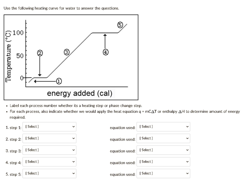 SOLVEDUse the following heating curve for water to answer the