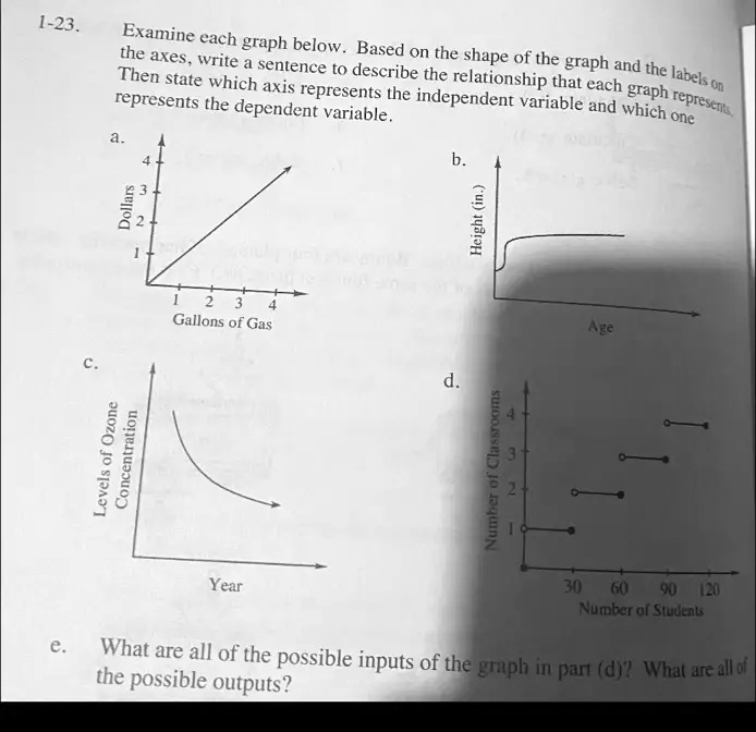 SOLVED Examine the axes, write graph below Based on the shape of the