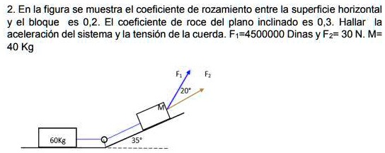 SOLVED: realizar el siguiente ejercicio de las leyes de newton 2 En la ...