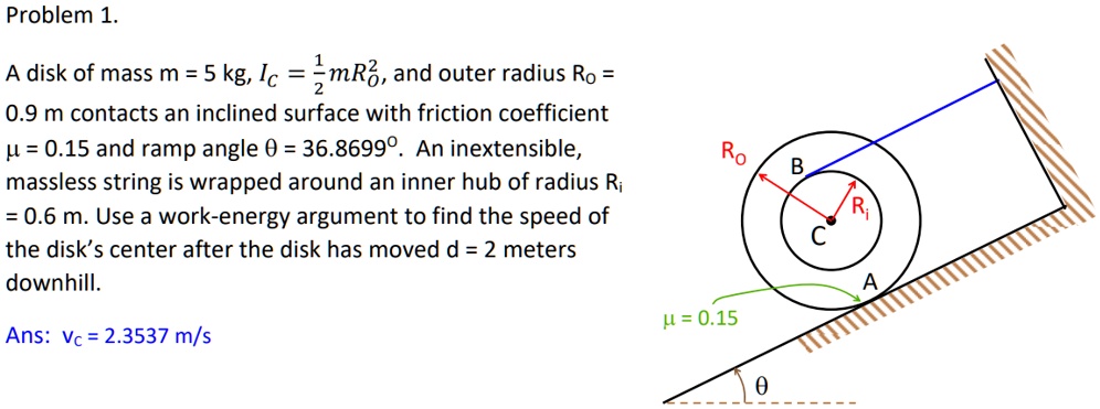 Outer Radius Ramp Problem 1 a disk of mass m 5 kg ic mr and outer radius ro 09...