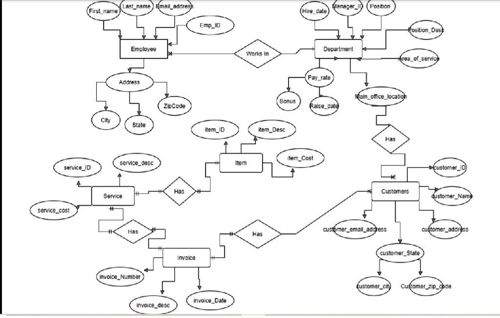 SOLVED: Using the ER Diagram and the classicmodels dataset, create ...