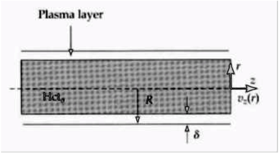 One explanation for the reduced hematocrit in a tube postulates that