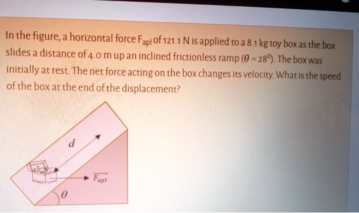 Horizontal Force Ramp SOLVED:Inthe figure; a horizontal force Faptof121.1 N is applied to a 8 ...