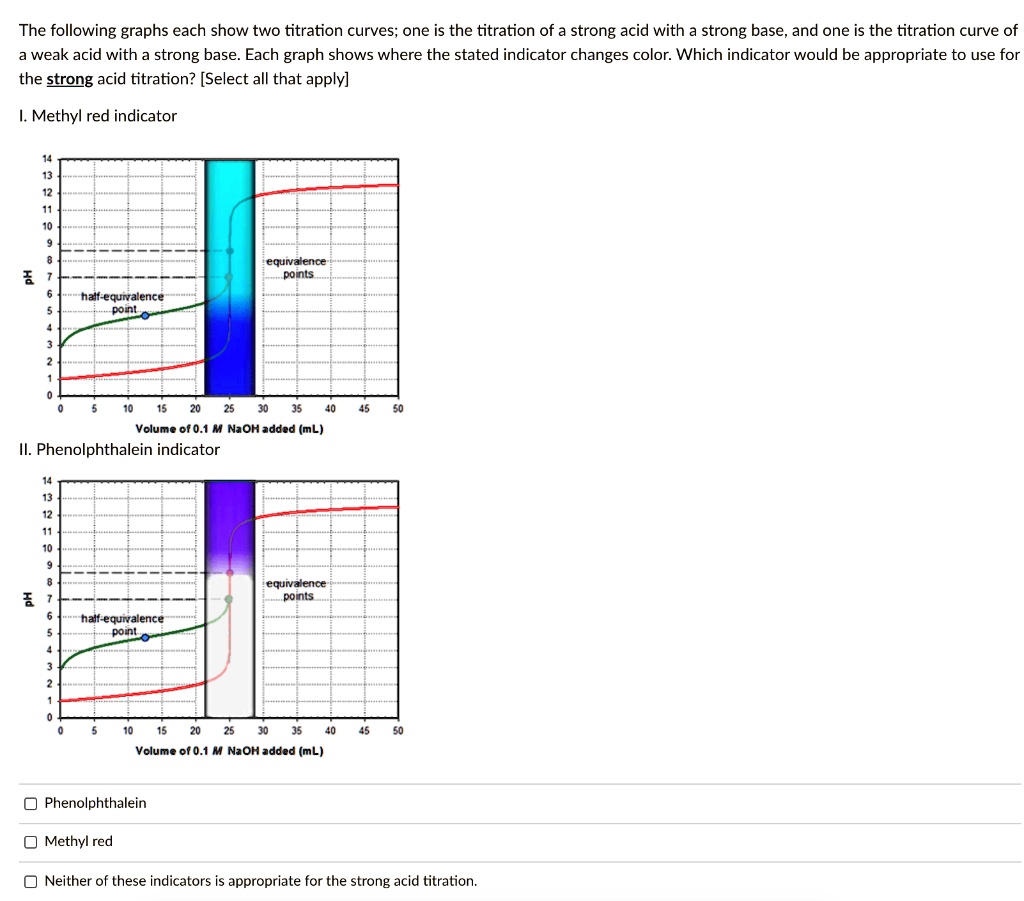 the following graphs each show two titration curves one is the ...