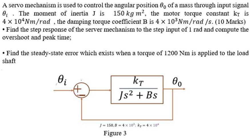 A servo mechanism is used to control the angular position θ0...