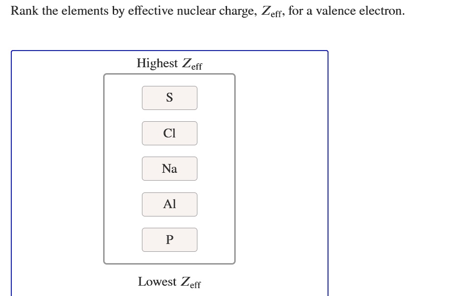 Rank the elements by effective nuclear charge, Zeff, … SolvedLib