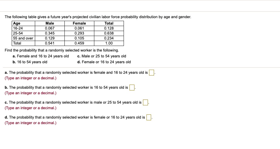 The following table gives a future year's projected civilian labor force probability distribution by age and gender.
Age Male Female Total
16-24 0.067 0.061 0.128
25-54 0.345 0.293 0.638
55 and over 0.129 0.105 0.234
Total 0.541 0.459 1.00
Find the probability that a randomly selected worker is the following.
a. Female and 16 to 24 years old c. Male or 25 to 54 years old
b. 16 to 54 years old d. Female or 16 to 24 years old
a. The probability that a randomly selected worker is female and 16 to 24 years old is .
(Type an integer or a decimal.)
b. The probability that a randomly selected worker is 16 to 54 years old is .
(Type an integer or a decimal.)
c. The probability that a randomly selected worker is male or 25 to 54 years old is .
(Type an integer or a decimal.)
d. The probability that a randomly selected worker is female or 16 to 24 years old is .
(Type an integer or a decimal.)