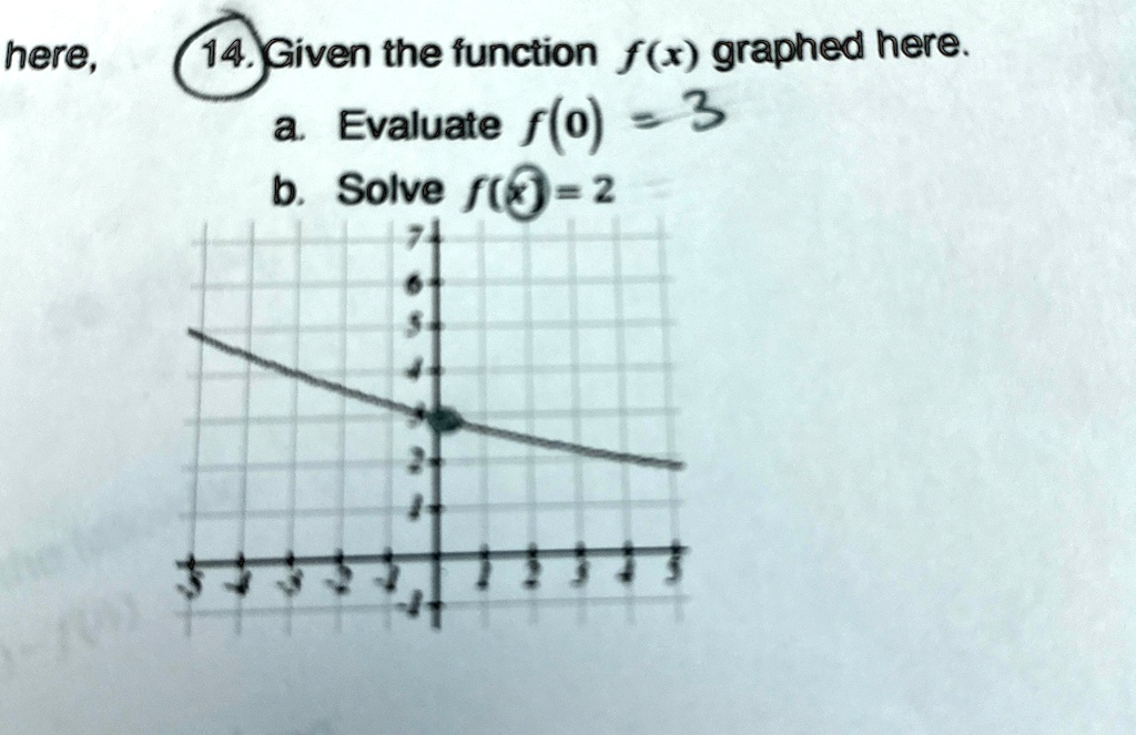 here,
14. Given the function f(x) graphed here.
a. Evaluate f(0) = 3
b. Solve f(x) = 2