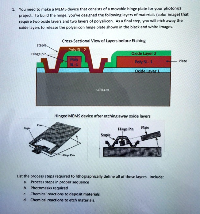 SOLVED You need to make a MEMS device that consists of a movable hinge