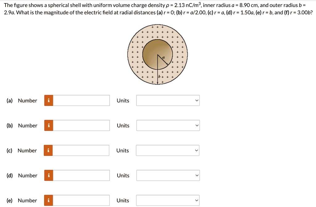 00b Shell SOLVED: The figure shows a spherical shell with uniform volume charge ...
