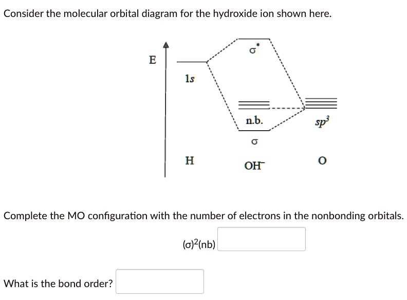 SOLVED Consider the molecular orbital diagram for the hydroxide ion