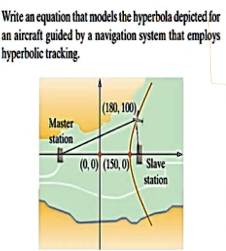 SOLVED Wnite an equation Ithat models the hyperbola depicted for an
