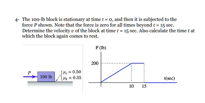 4- The 100-lb block is stationary at time t = 0, and then it is subjected to the force P shown. Note that the force is zero for all times beyond t = 15 sec. Determine the velocity v of the block at time t = 15 sec. Also calculate the time t at which the block again comes to rest.

P (lb)
200
100 lb
?s = 0.50
?k = 0.35
10 15
t(sec)