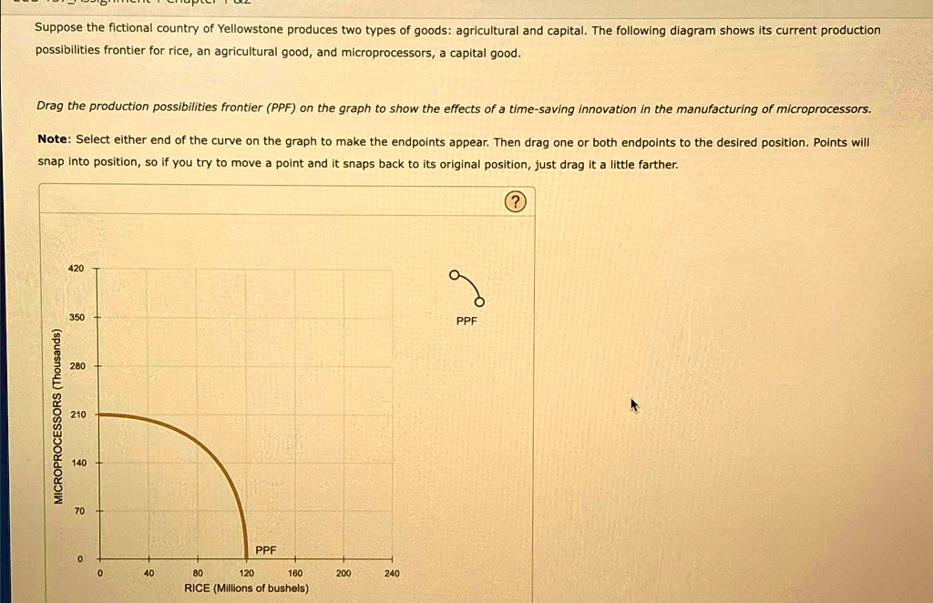 suppose the fictional country of yellowstone produces two types of ...