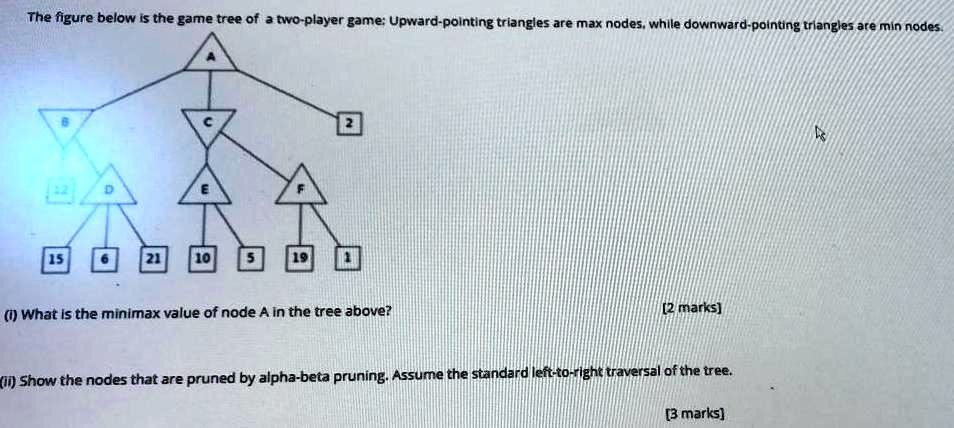 The figure below is the game tree of a two-player game: Upward-pointing ...