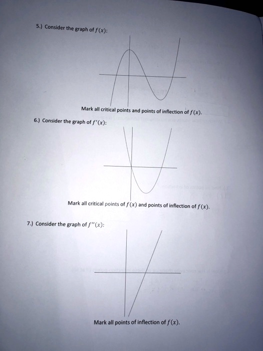 SOLVED Consider the graph of f(r) Mark all critical points and points