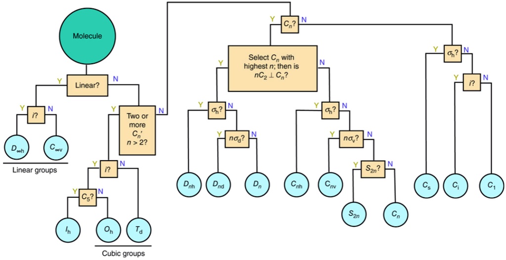 SOLVED: (a) Show step-by-step work using the flowchart below to ...