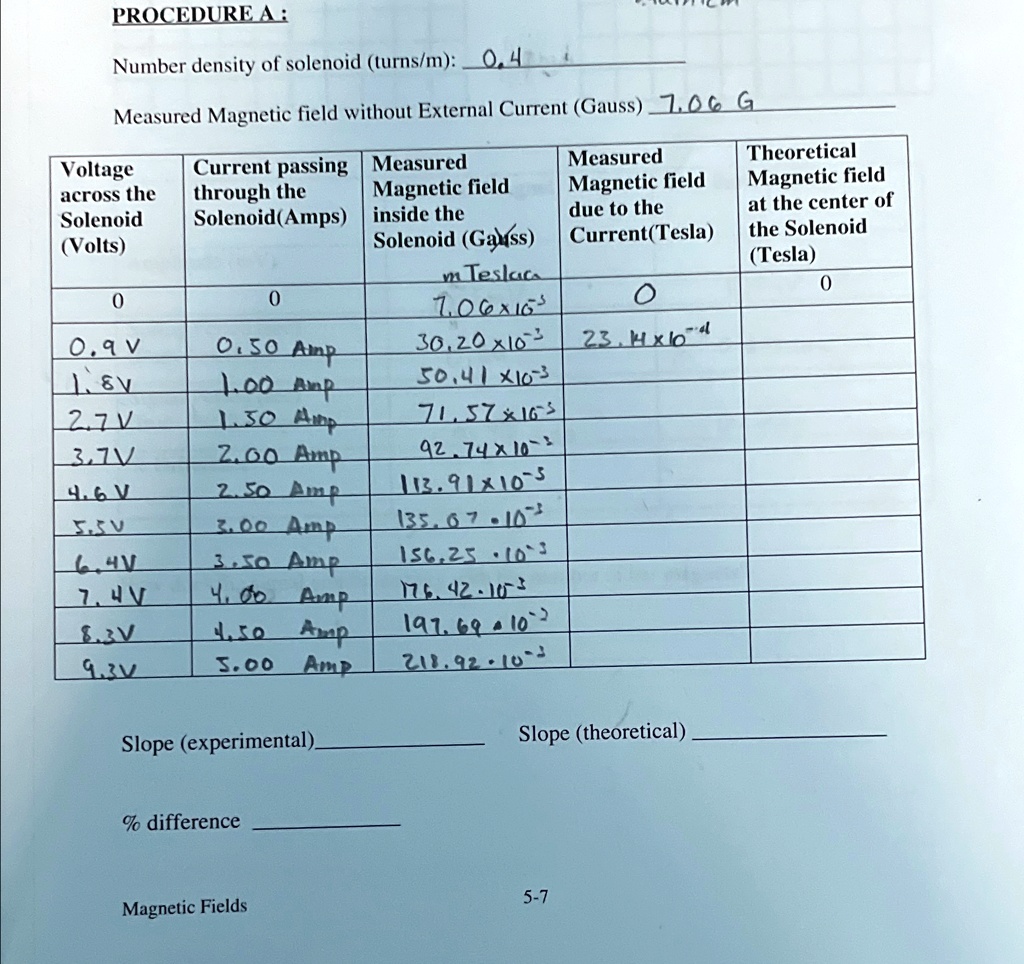 procedure a number density of solenoid turnsm 04 measured magnetic field without external current gauss 706g tabletablevoltageacross thesolenoidvoltstablecurrent passingthrough thesolenoid a 24775