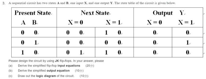 Video Solution: A Sequential Circuit Has Two States A And B, One Input 