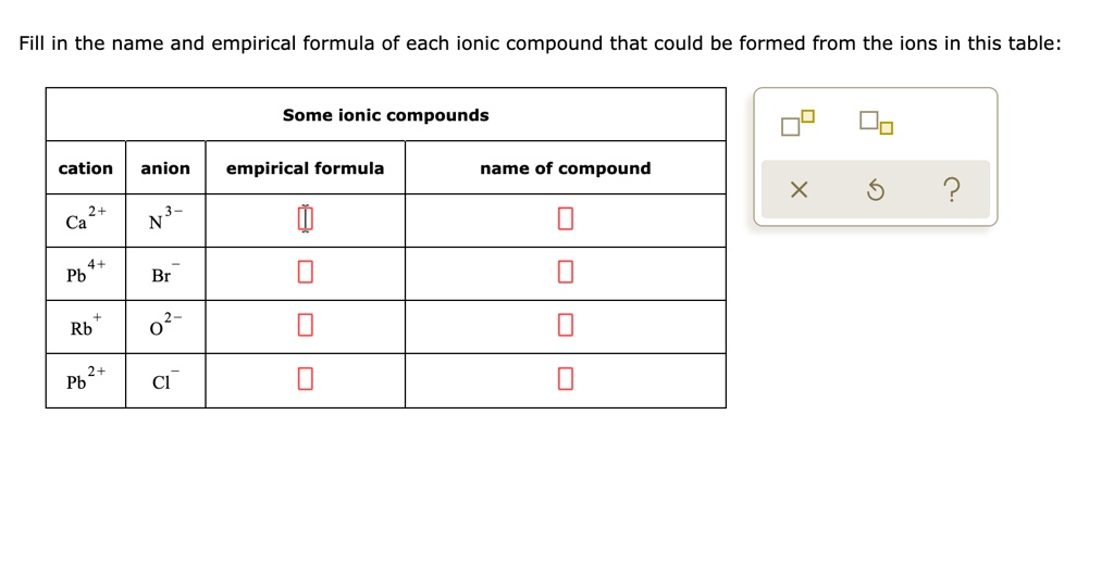 empirical formula table