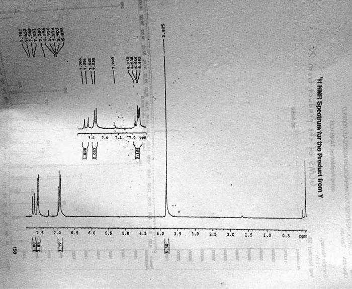 hnwr spectrum for tho product from 94498
