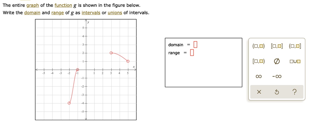 SOLVED: The entire graph of the function g is shown in the figure below ...