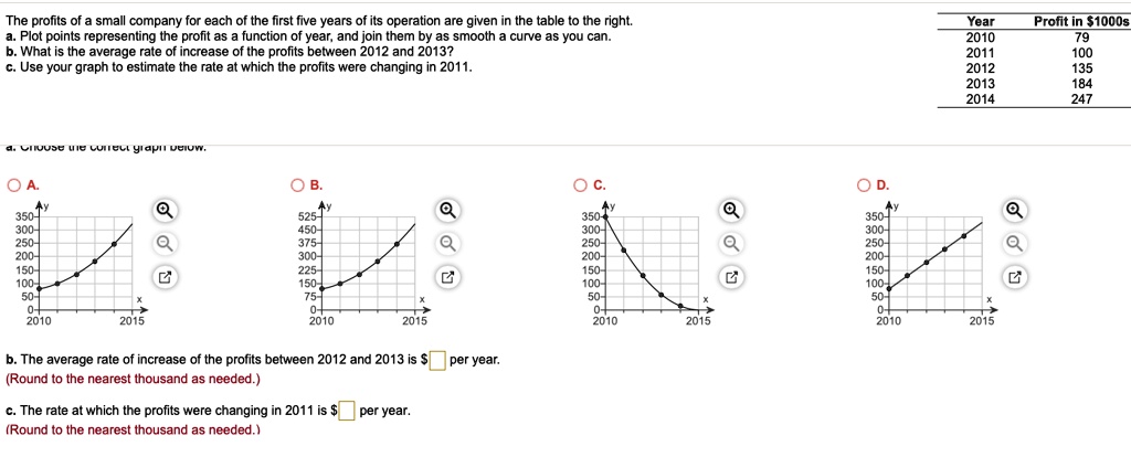The profits of a small company for each of the first five years of its operation are given in the table to the right.
a. Plot points representing the profit as a function of year, and join them by as smooth a curve as you can.
b. What is the average rate of increase of the profits between 2012 and 2013?
c. Use your graph to estimate the rate at which the profits were changing in 2011.
Year Profit in 1000s
2010 79
2011 100
2012 135
2013 184
2014 247
a. Choose the correct graph below.
A. B. C. D.
b. The average rate of increase of the profits between 2012 and 2013 is per year.
(Round to the nearest thousand as needed.)
c. The rate at which the profits were changing in 2011 is per year.
(Round to the nearest thousand as needed.)