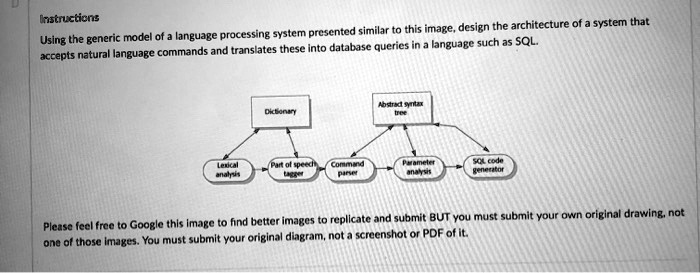 SOLVED: Instructions: Using the generic model of a language processing ...