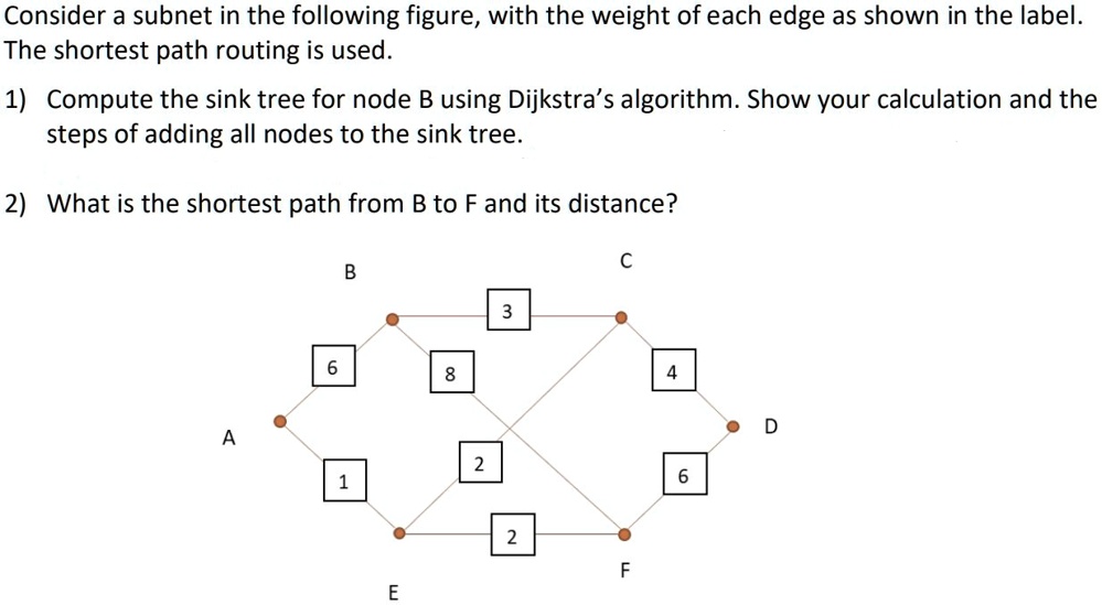 Consider a subnet in the following figure,with the weight of each edge ...