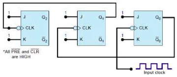 SOLVED: a) Draw a diagram for the synchronous parallel transfer of data ...