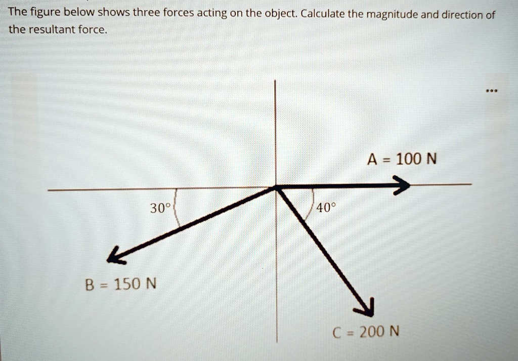 SOLVED: The figure below shows three forces acting on the object ...