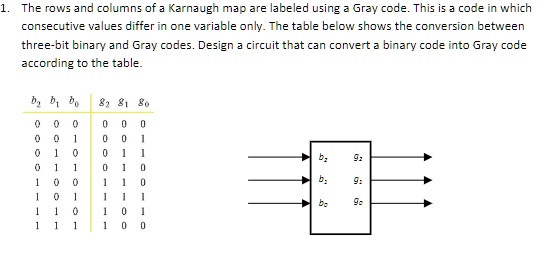 SOLVED: The rows and columns of a Karnaugh map are labeled using a Gray ...