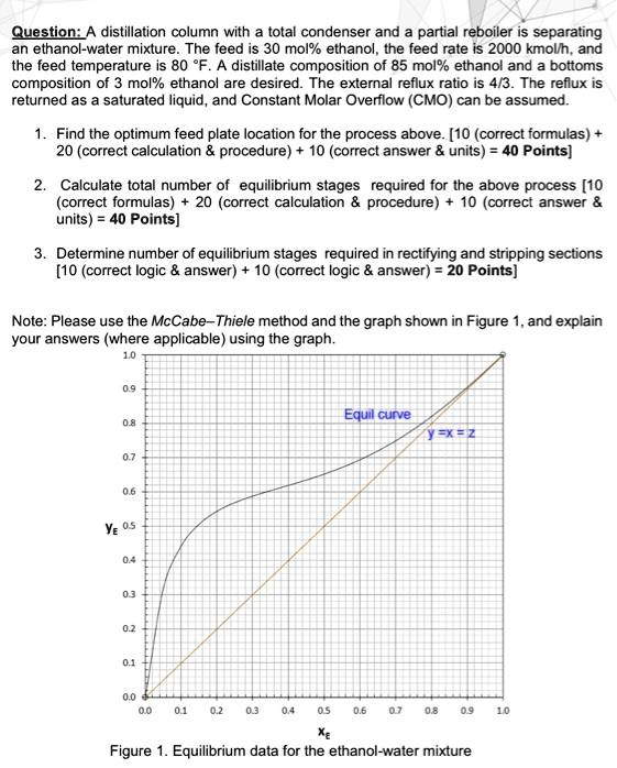 VIDEO solution: Question: A distillation column with a total condenser ...