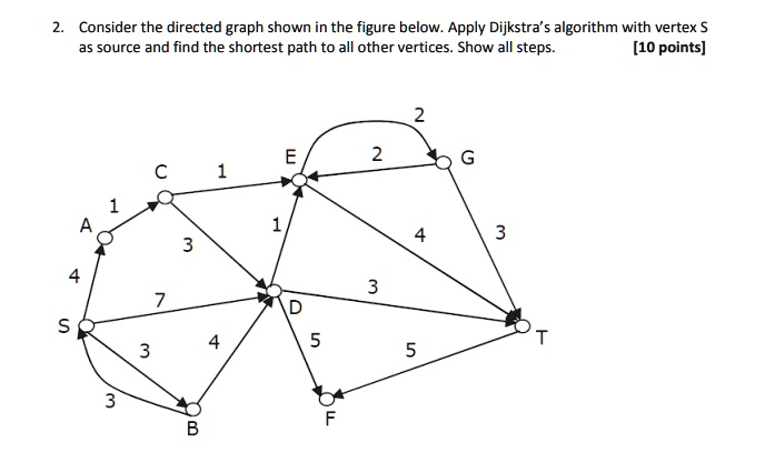 2. Consider the directed graph shown in the figure below. Apply ...