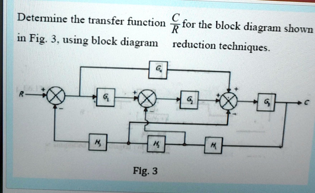 SOLVED: Determine the transfer function CR for the block diagram shown ...