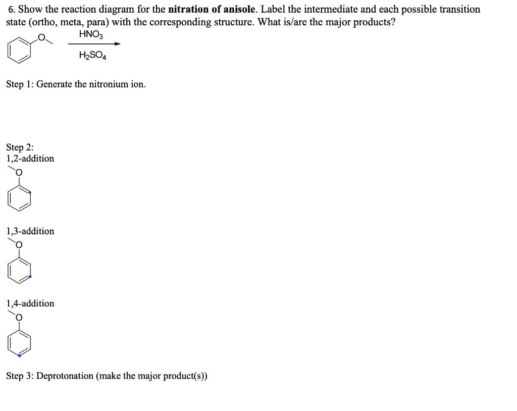 SOLVED:6. Show the reaction diagram for the nitration of anisole. Label ...