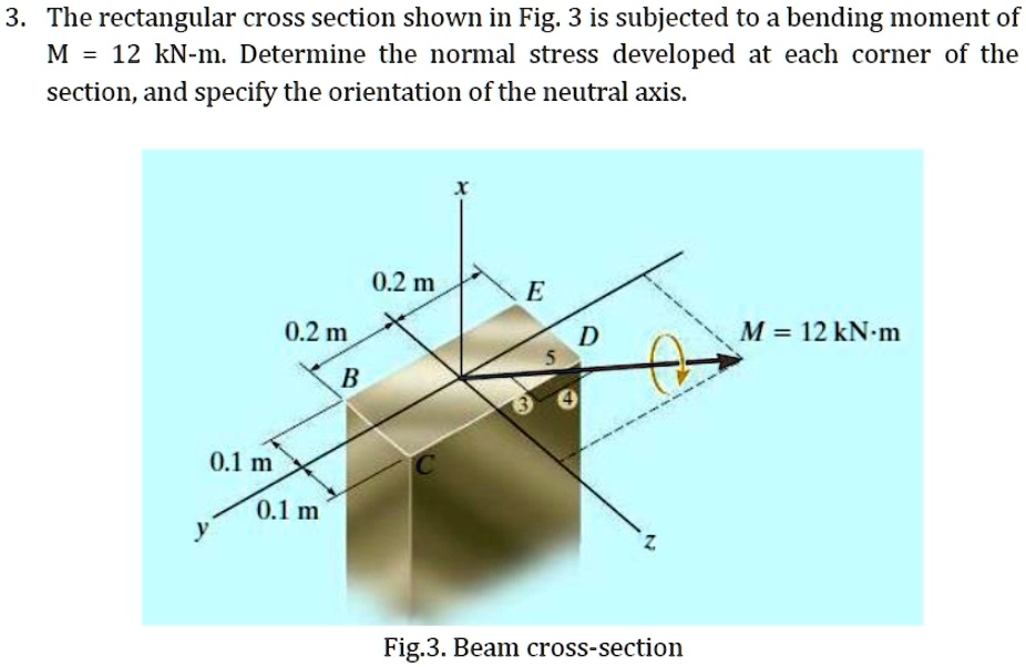 3 the rectangular cross section shown in fig 3 is subjected to a ...