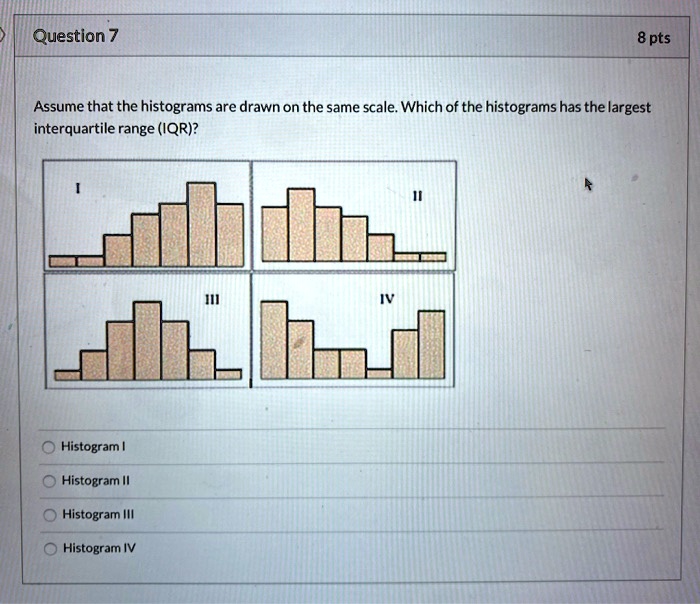 Question 7 8 pts Assume that the histograms are drawn on the same scale