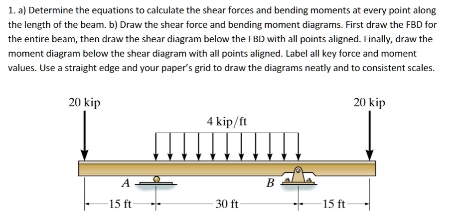 SOLVED: 1. A) Determine The Equations To Calculate The Shear Forces And ...