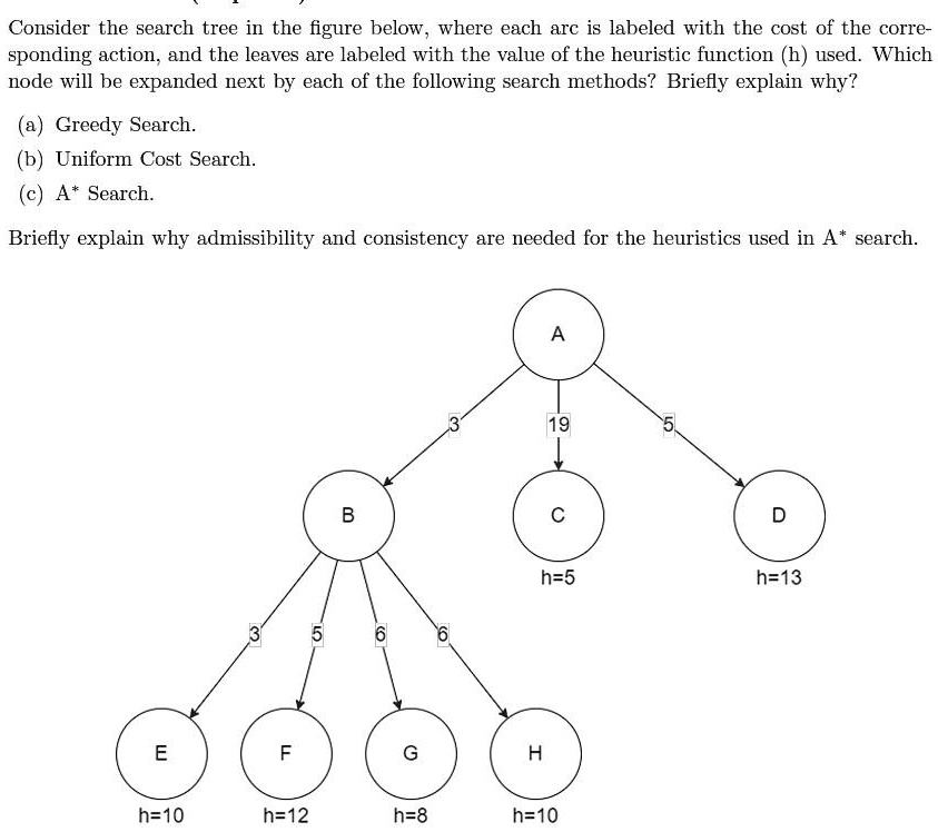VIDEO solution: Consider the search tree in the figure below, where ...
