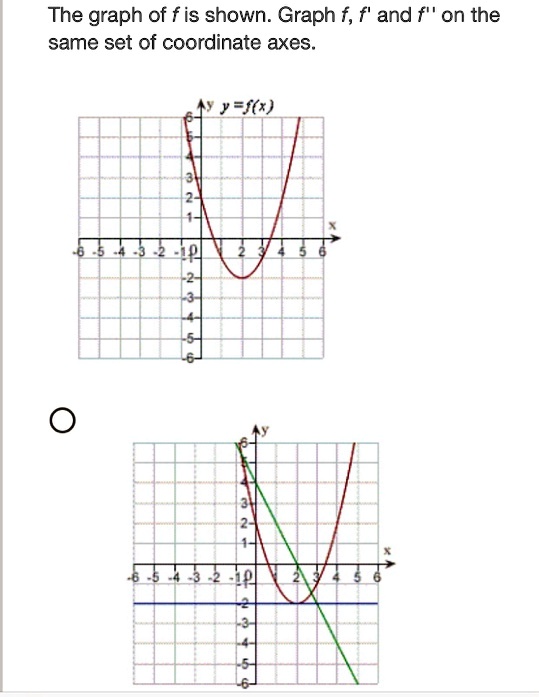 Solved The Graph Of F Is Shown Graph F F And F On The Same Set Of Coordinate Axes Y J X