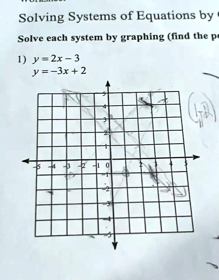 assignment solve each system by graphing