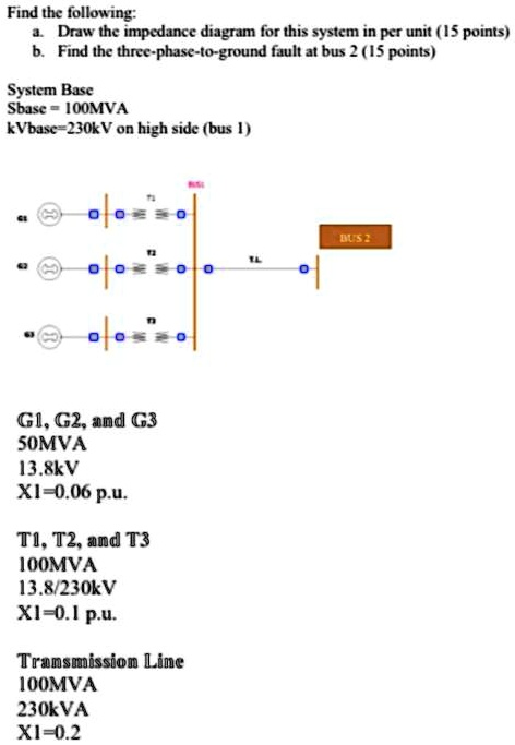 Find the following:
a. Draw the impedance diagram for this system in per unit (15 points)
b. Find the three-phase-to-ground fault at bus 2 (15 points)
System Base
Sbase = 100MVA
kVbase = 230kV on high side (bus 1)
G1, G2, and G3
50MVA
13.8kV
X1 = 0.06 p.u.
T1, T2, and T3
100MVA
13.8/230kV
X1 = 0.1 p.u.
Transmission Line
100MVA
230kVA
X1 = 0.2