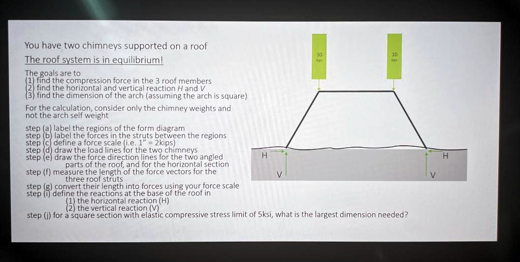 SOLVED: You have two chimneys supported on a roof. The roof system is ...